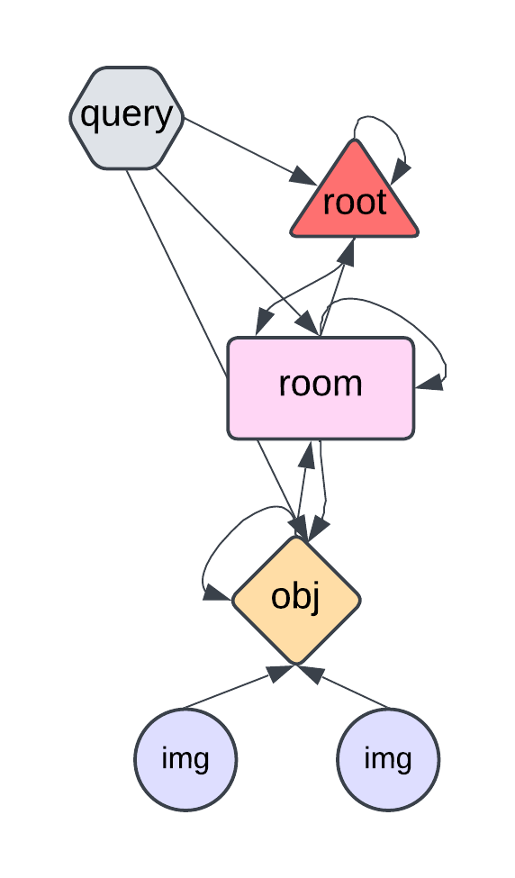 3D Scene Graph Filtering using Graph Neural Networks